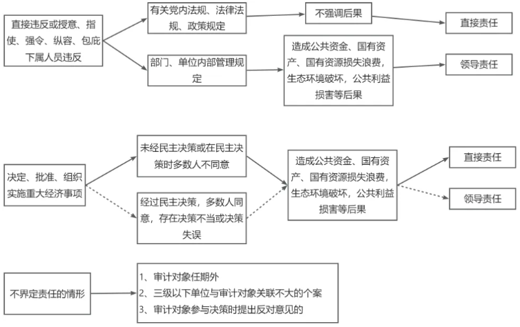 案例分析做题宝典巧记图